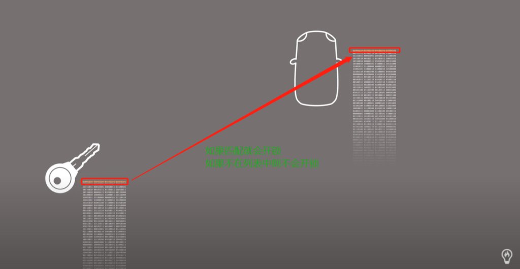 图片[7]|黑客是如何通过电脑打开汽车车门的|西窗博客——专注网络安全与社会工程学技术分享