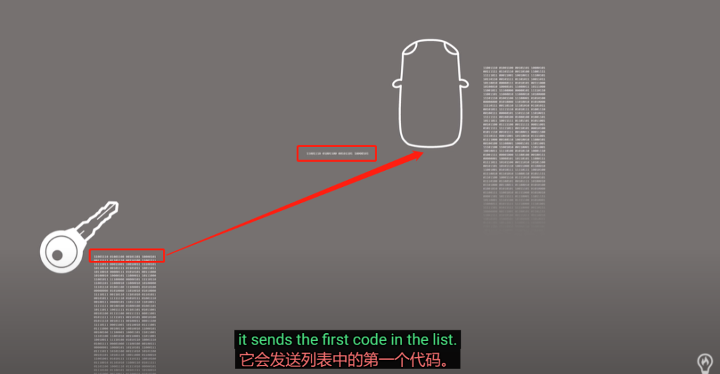 图片[6]|黑客是如何通过电脑打开汽车车门的|西窗博客——专注网络安全与社会工程学技术分享
