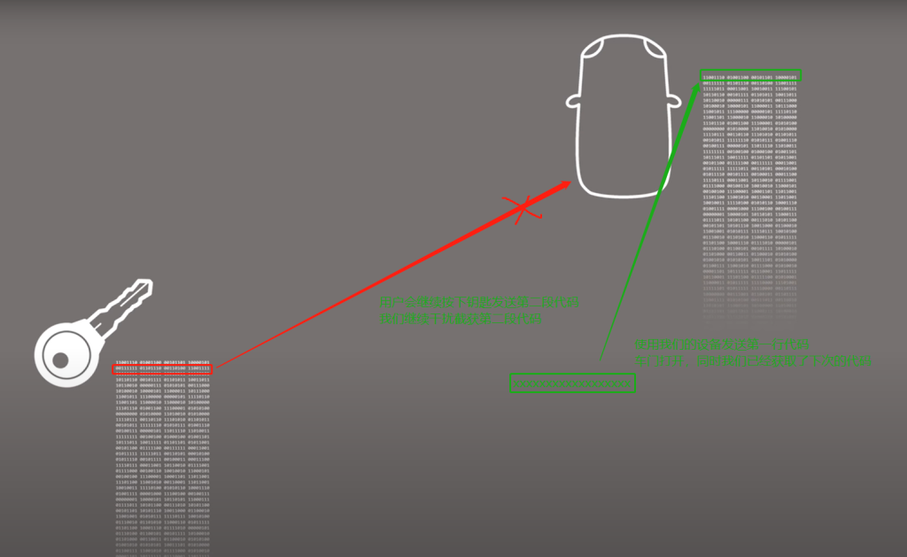 图片[11]|黑客是如何通过电脑打开汽车车门的|西窗博客——专注网络安全与社会工程学技术分享