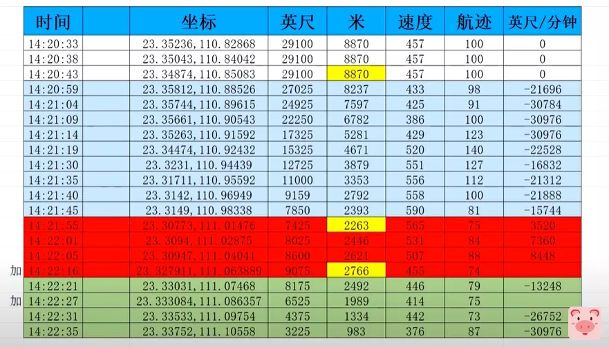 图片[2]-ADS-B数据还原东航MU5735坠机全过程-北冥博客