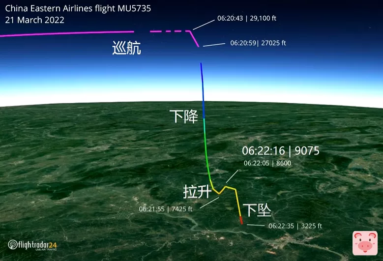 图片[3]-ADS-B数据还原东航MU5735坠机全过程-北冥博客