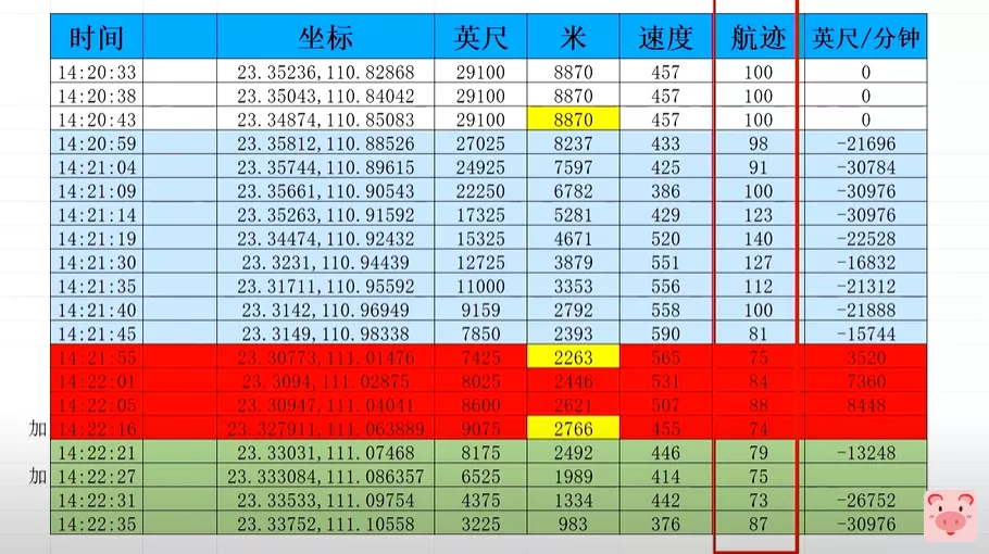 图片[6]-ADS-B数据还原东航MU5735坠机全过程-北冥博客
