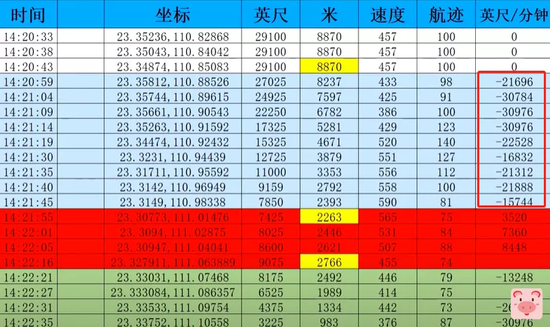 图片[10]-ADS-B数据还原东航MU5735坠机全过程-北冥博客