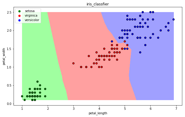 图片[3]-scikit-learn 库的应用-北冥博客