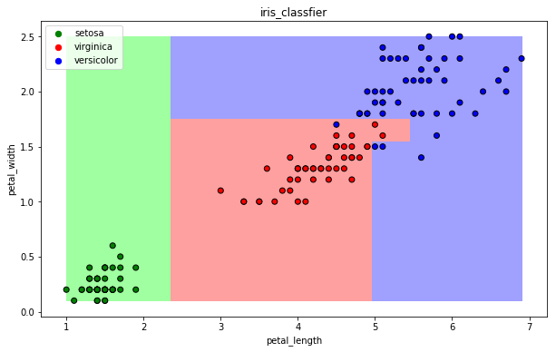 图片[4]-scikit-learn 库的应用-北冥博客