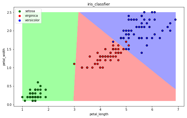 图片[5]-scikit-learn 库的应用-北冥博客