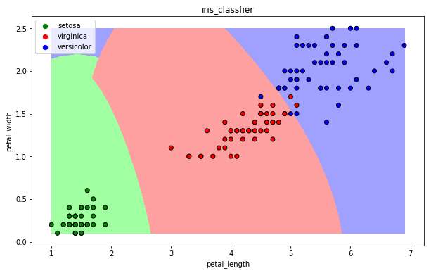 图片[6]-scikit-learn 库的应用-北冥博客