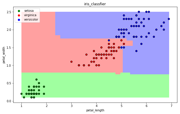 图片[7]-scikit-learn 库的应用-北冥博客