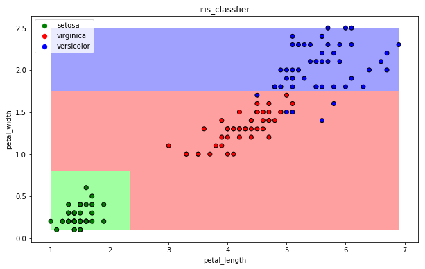 图片[8]-scikit-learn 库的应用-北冥博客