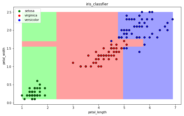 图片[9]-scikit-learn 库的应用-北冥博客